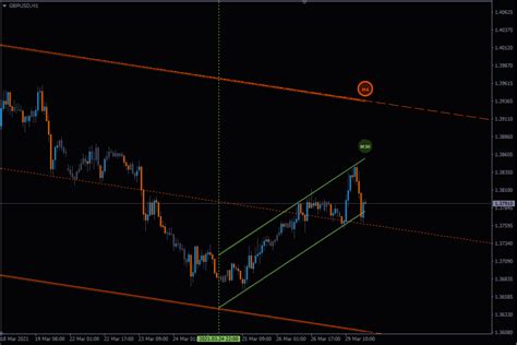 chanel key forex indicator|auto trend channel indicator.